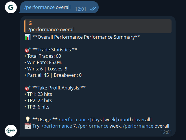 Performance Overall Analytics