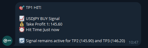 TP & SL Hit Notifications